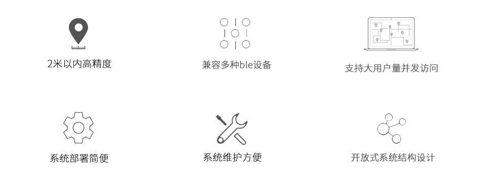 被動式藍牙定位系統(tǒng)優(yōu)勢.png