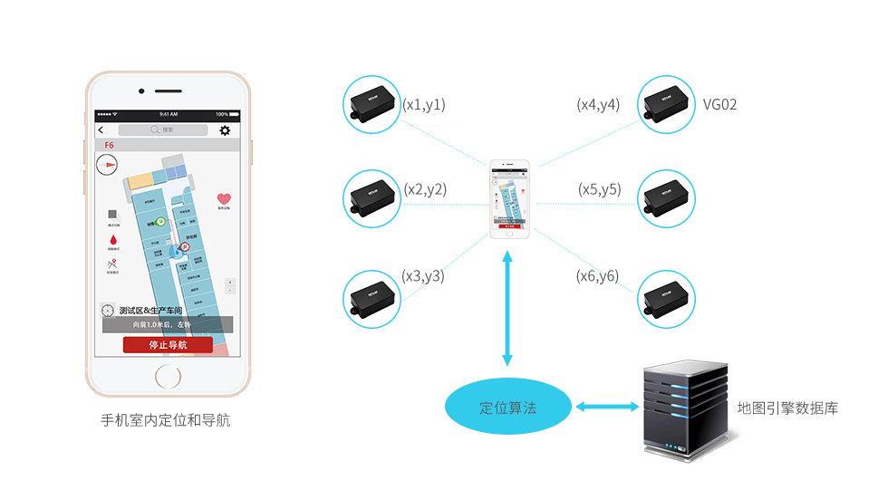 ibeacon VG02藍(lán)牙定位應(yīng)用框圖.png