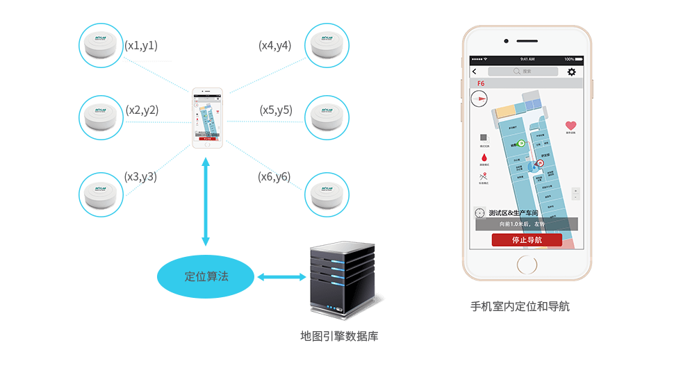 ibeacon VG01藍牙定位框圖.png