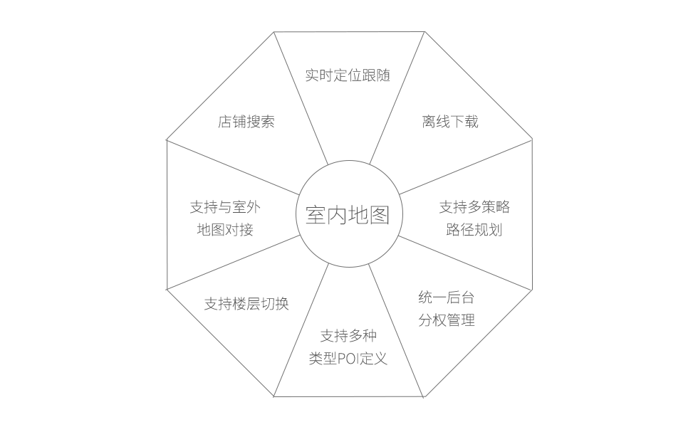 矢量地圖引擎功能.png