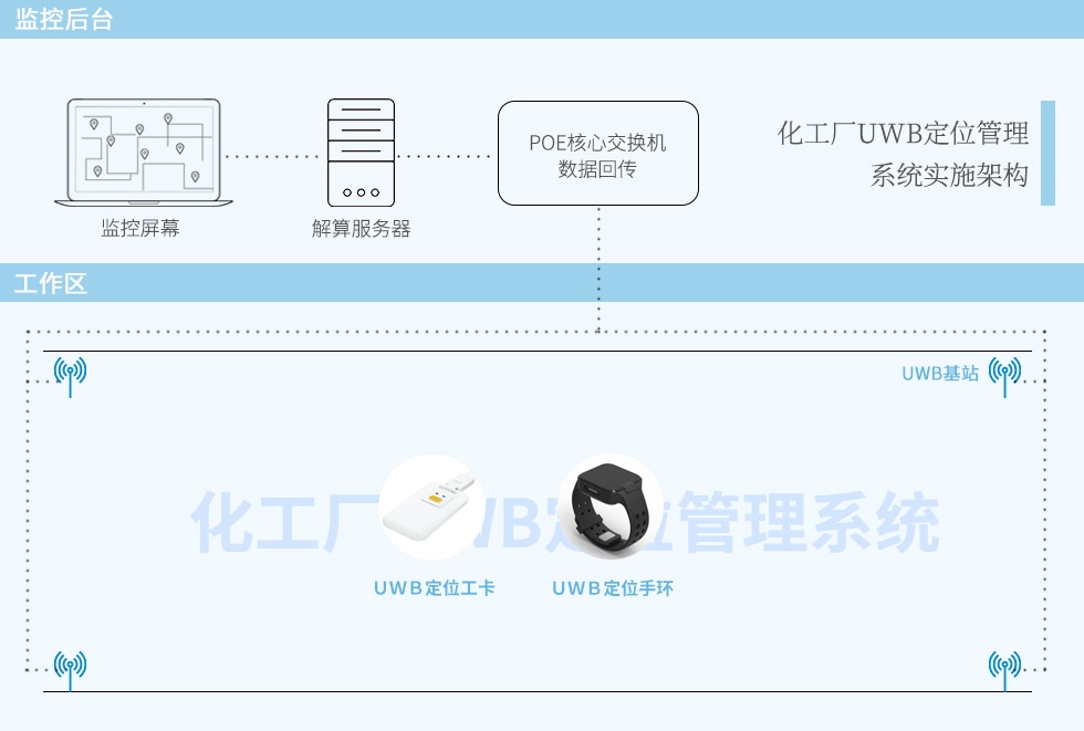 化工廠UWB定位管理系統(tǒng).jpg