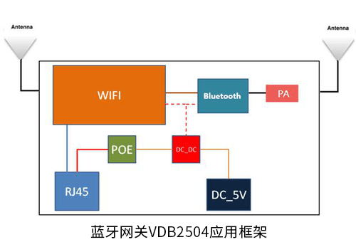 加PA藍牙網關系統架構.jpg