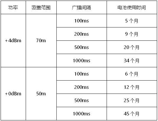 beacon vg01廣播間隔可調.jpg