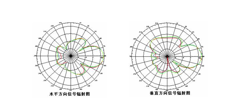 藍牙網關的定向天線.jpg