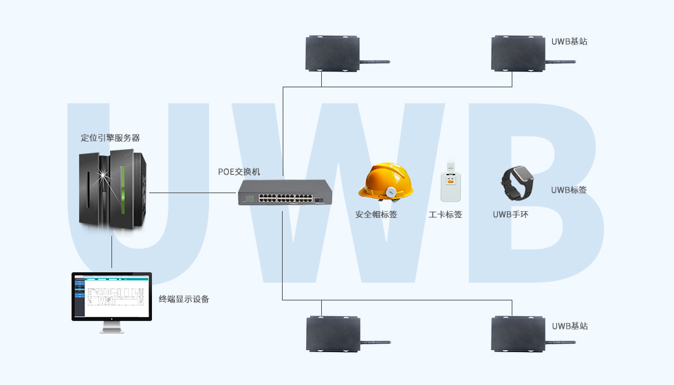 UWB基站-室內定位框架.jpg