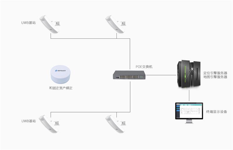 UWB資產定位標簽VDU1503P常用在UWB定位系統.jpg