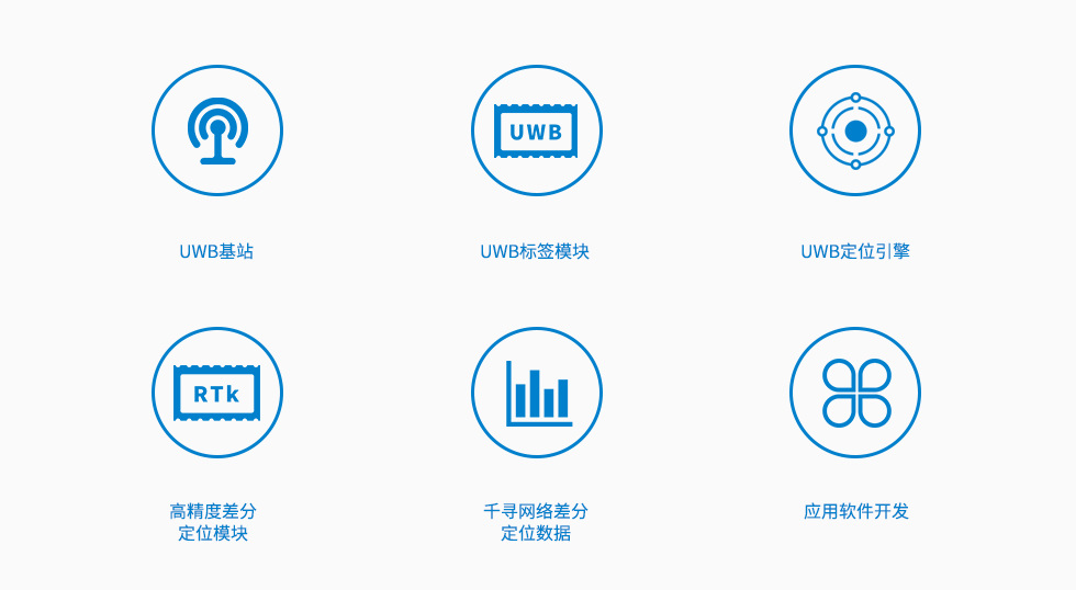 室內外一體定位方案中我們提供哪些硬件和軟件？.jpg