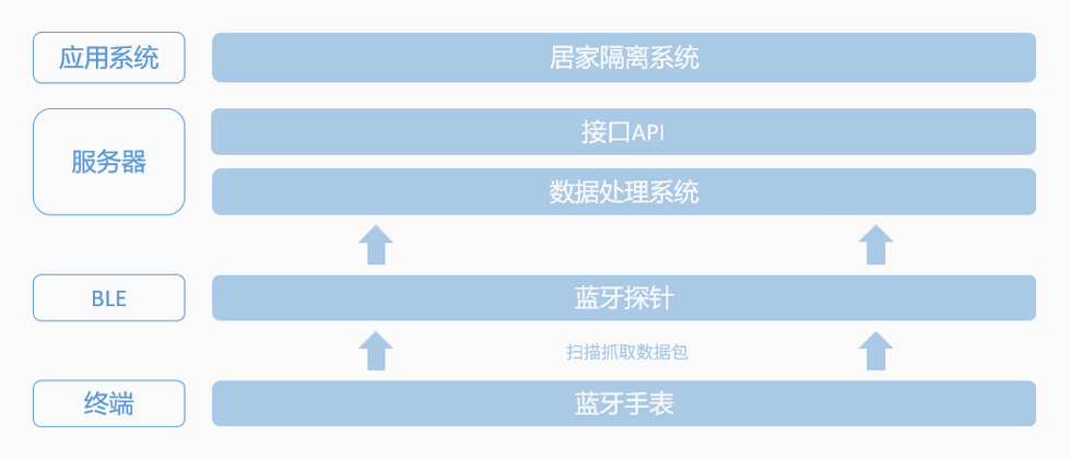 人員隔離系統構架.jpg