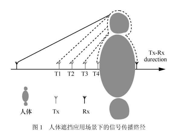 圖片1_人體對UWB測距誤差影響.jpg