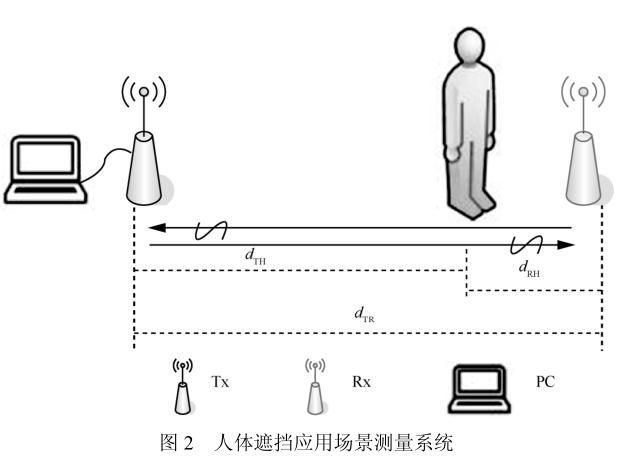 圖片2_人體對UWB測距誤差影響.jpg