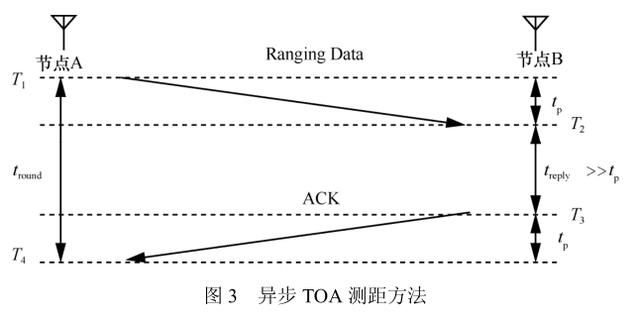 圖片3_人體對UWB測距誤差影響.jpg