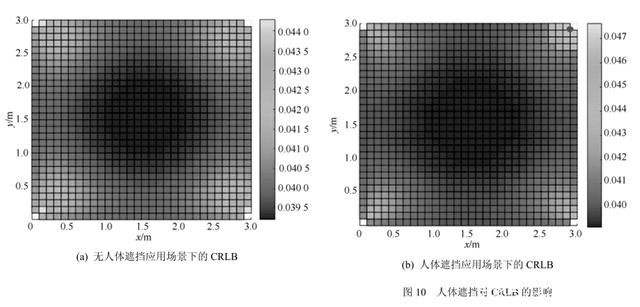 圖片21_人體對UWB測距誤差影響.jpg