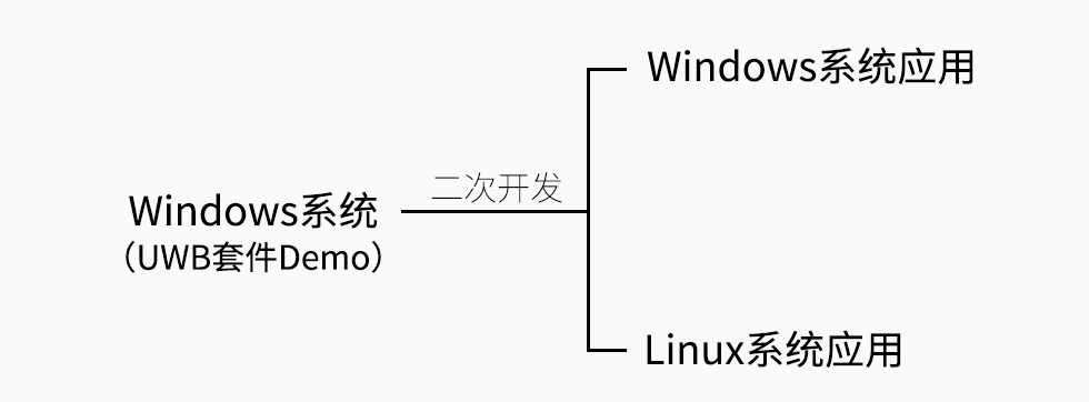 UWB定位系統套件windows系統.jpg