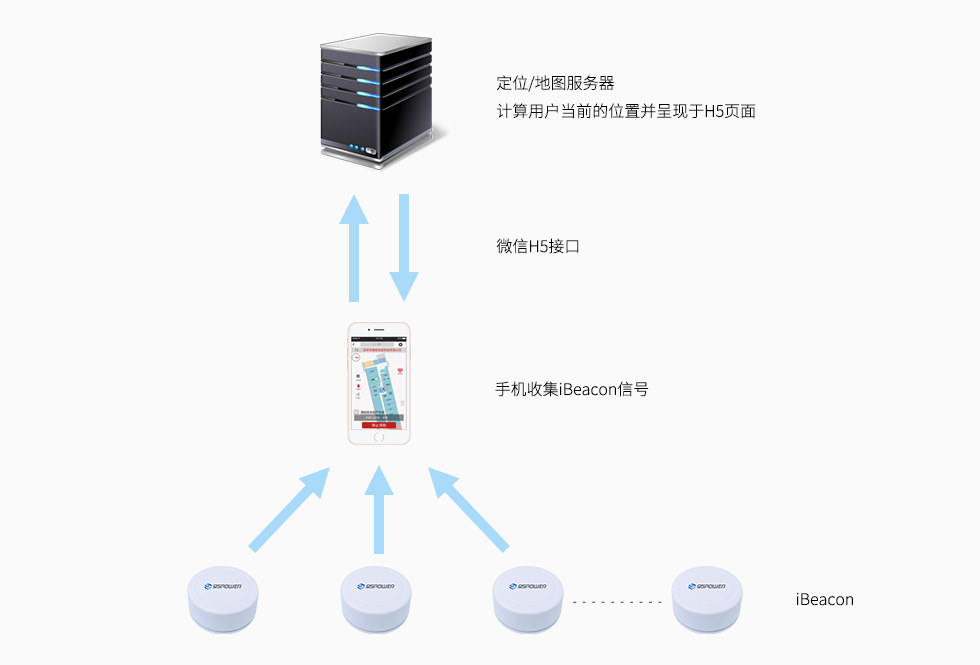 微信H5室內定位導航系統方案.jpg