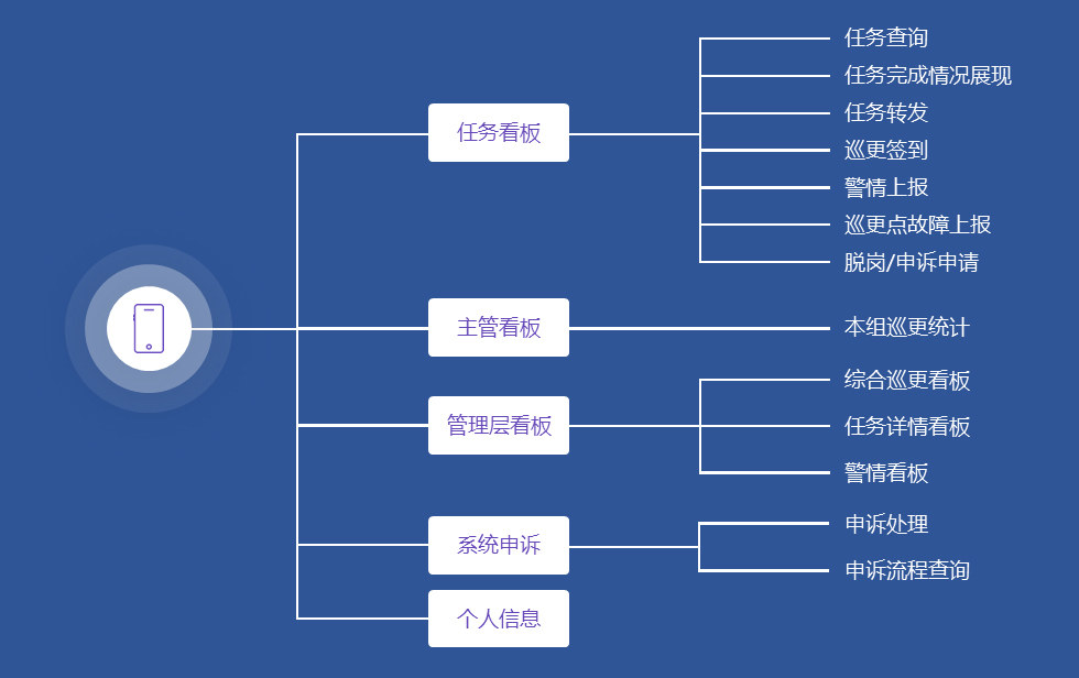 智能在線巡更巡檢管理系統(tǒng)-移動(dòng)端.jpg