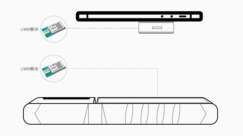 基于UWB技術(shù)的3C數(shù)碼門店精準測距報警器方案-UWB模塊.jpg