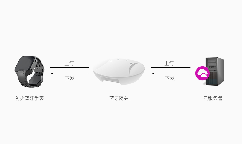 防拆藍牙手表VBD1610接收下發的數據.jpg