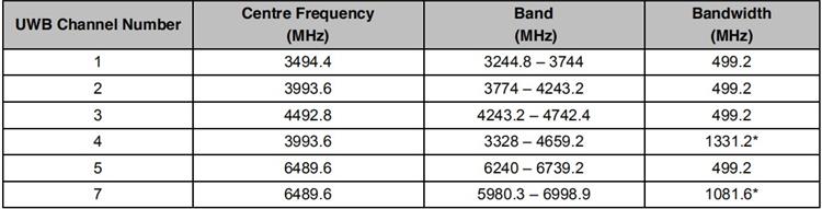 UWB頻段1.jpg