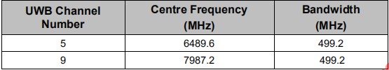 UWB頻段2.jpg