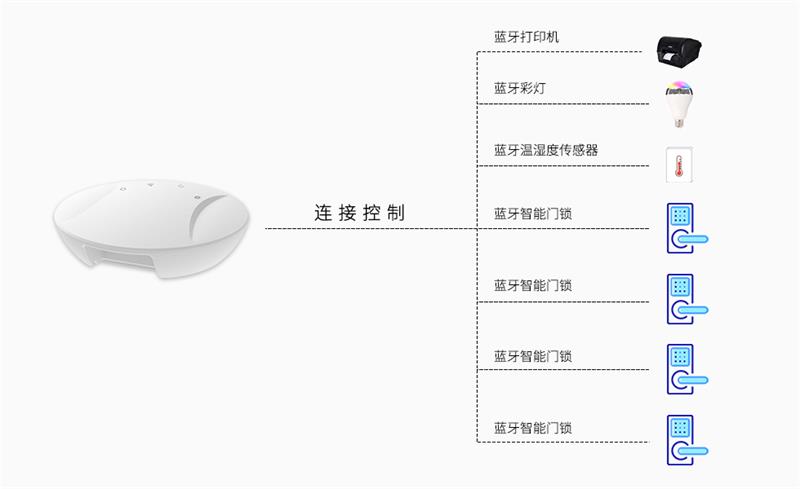 藍牙網關可以同時連接控制多少個藍牙設備呢？.jpg