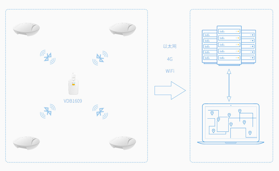 VDB1609用在藍牙定位系統(tǒng)中.jpg