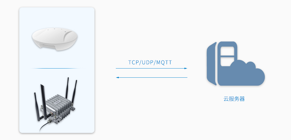 藍(lán)牙網(wǎng)關(guān)支持TCP、UDP和MQTT協(xié)議.jpg