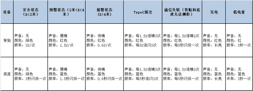 UWB無(wú)線手機(jī)防丟報(bào)警器狀態(tài)說(shuō)明.jpg