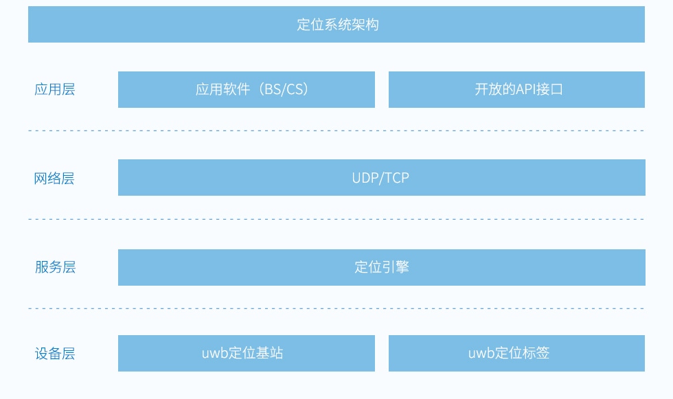 資產管理uwb定位系統架構.jpg