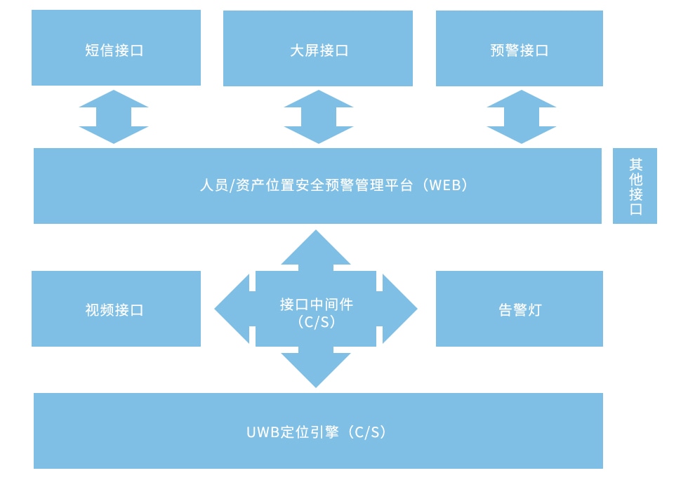 功能應用-系統接口.jpg