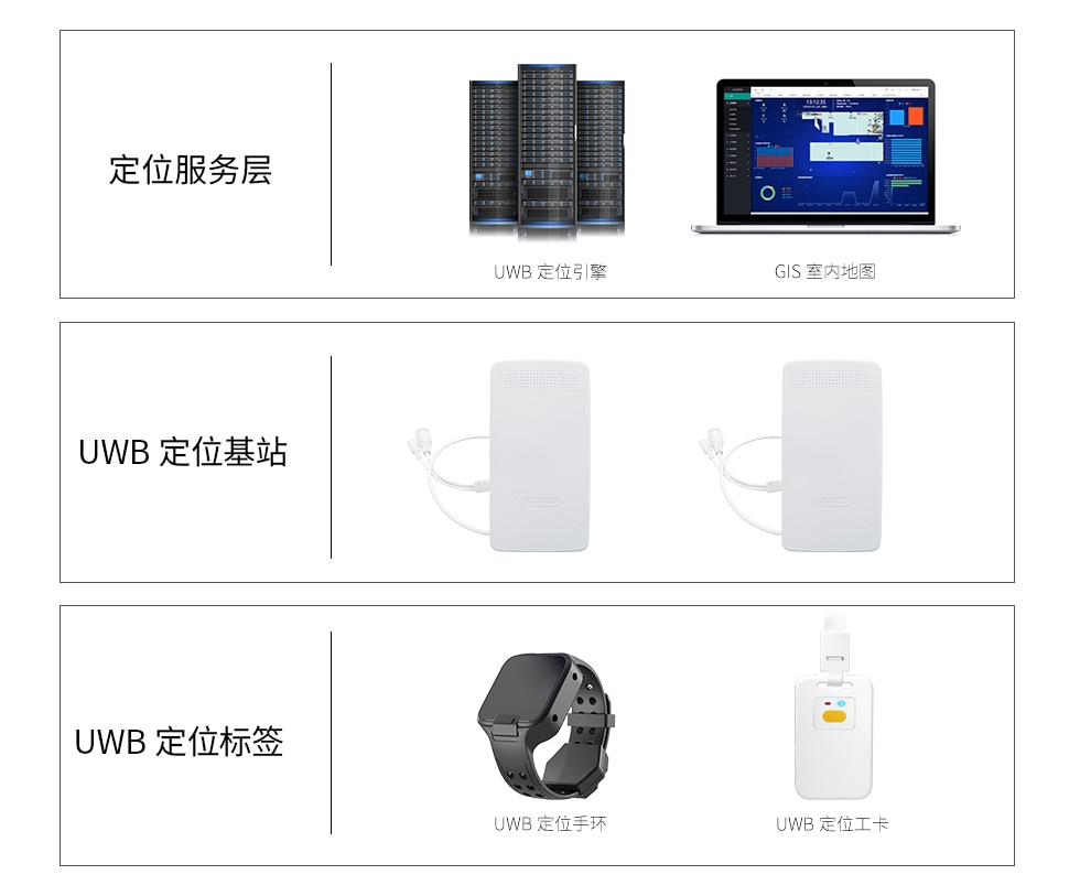 監獄人員定位管理系統架構.jpg