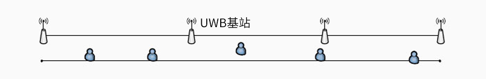 UWB定位-TWR定位算法-一維定位.jpg