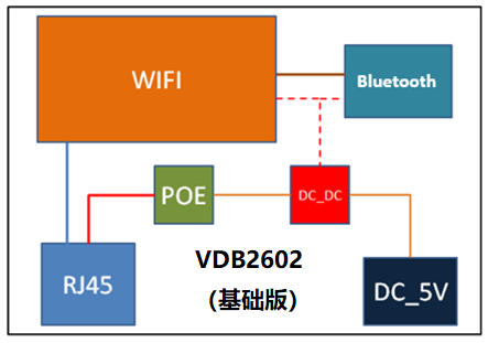 藍牙網(wǎng)關VDB2602的內(nèi)部結(jié)構.png