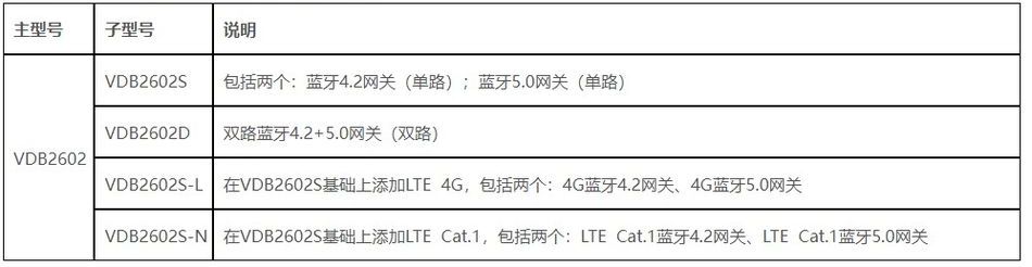 藍牙網關VDB2602.jpg