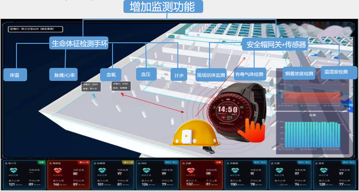 UWB自組網三代