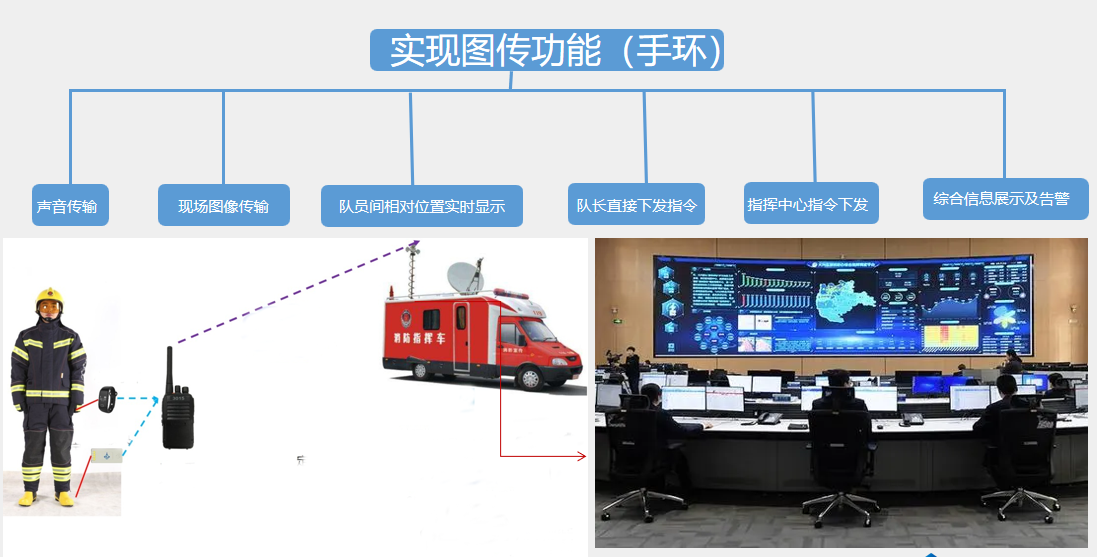 UWB自組網四代